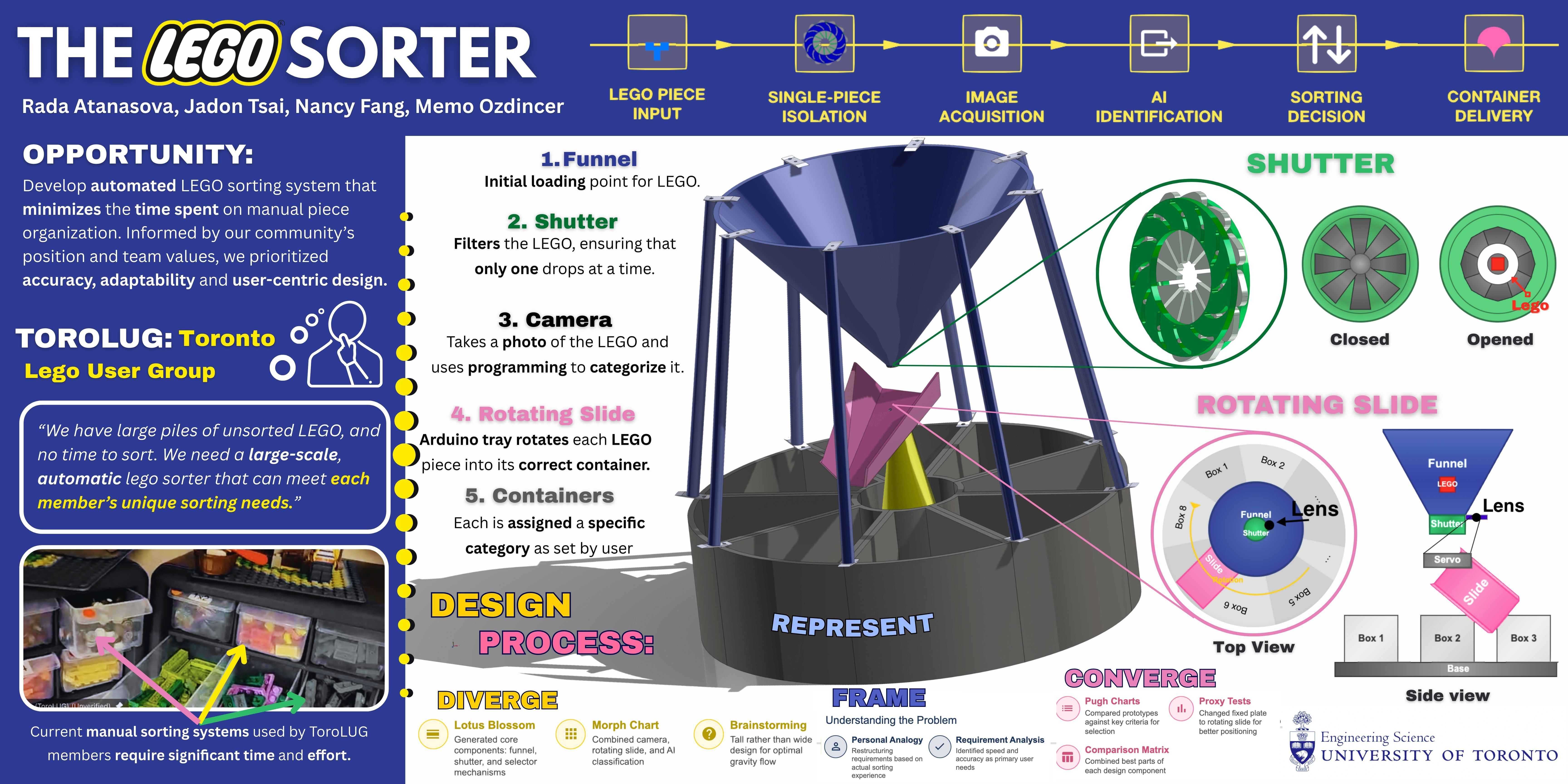 Poster presented at the end-of-semester presentation day